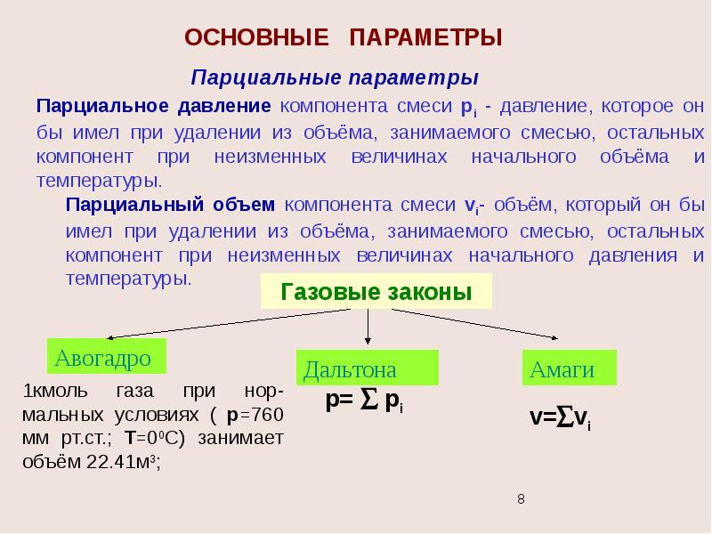 Число процессов 1. Парциальный объем компонента смеси. – Парциальное давление компонента в смеси газов.