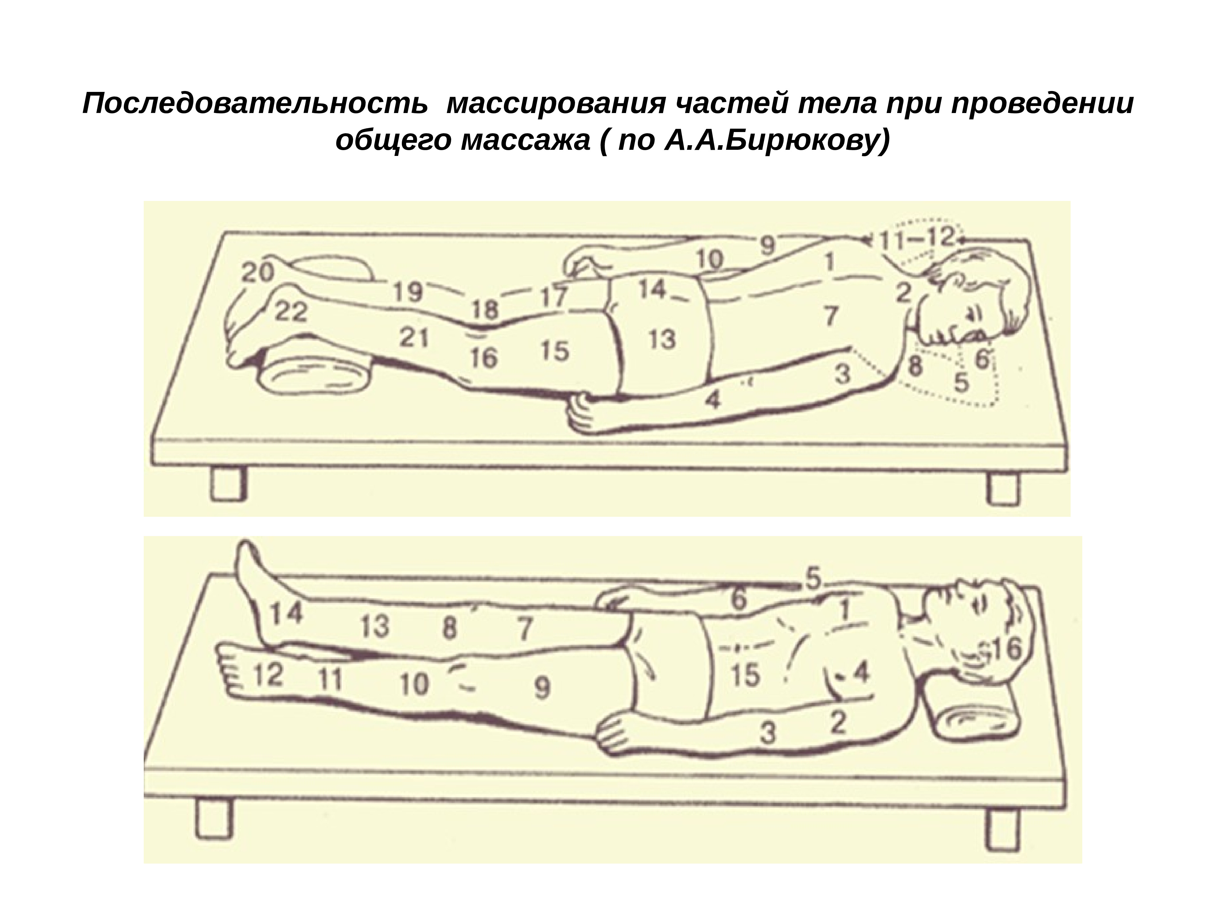 Основы выполнения точечного массажа методический план