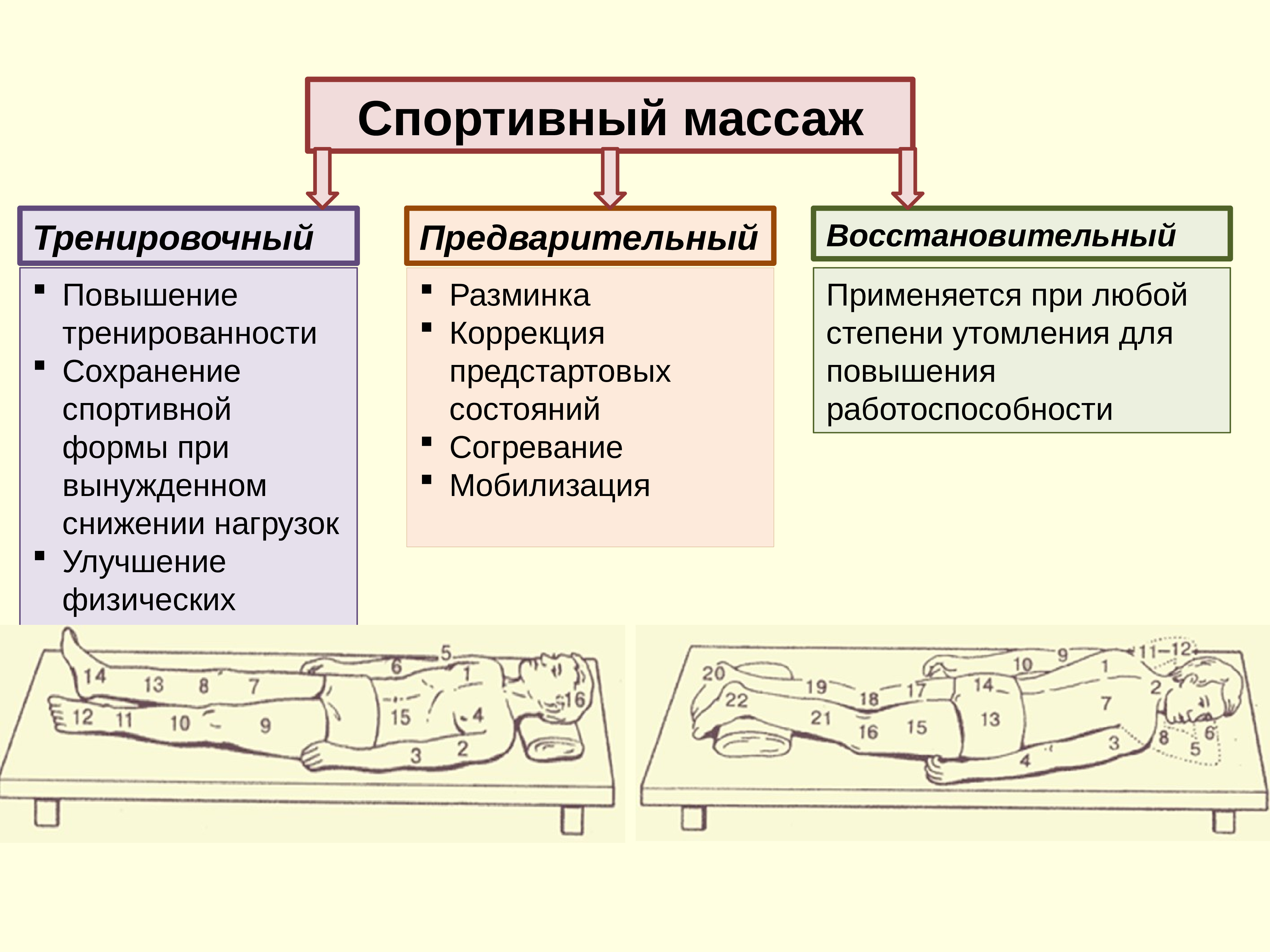 Гигиенические основы массажа презентация