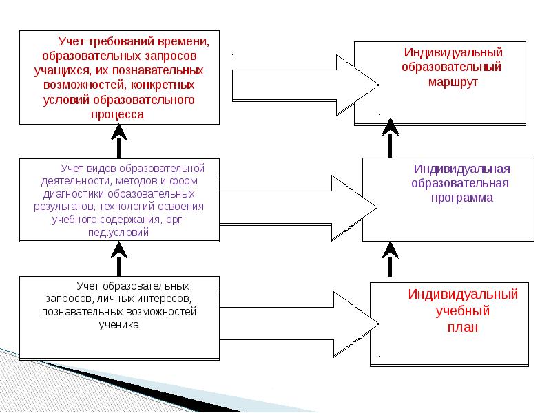 Моя образовательная траектория презентация