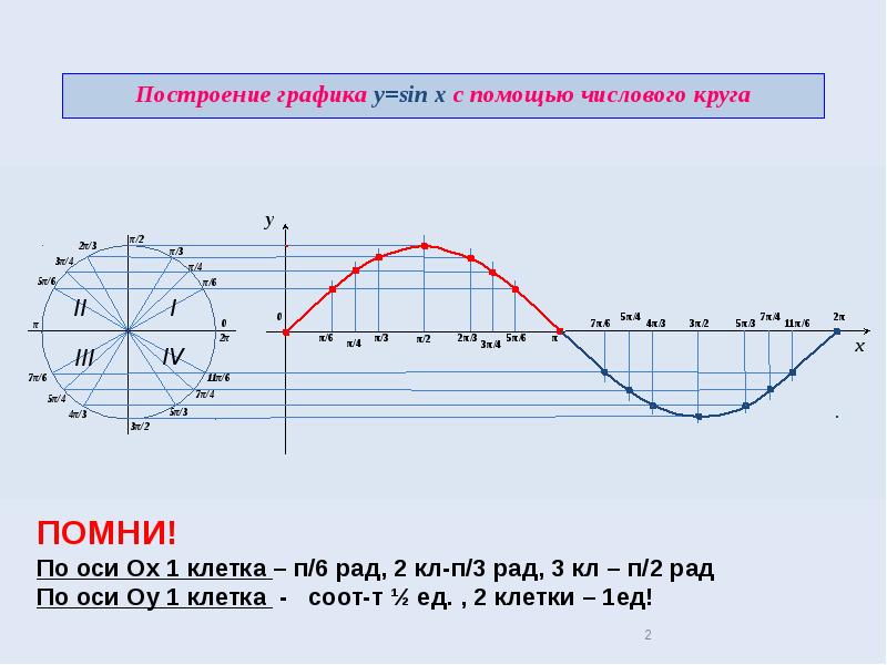 Функций в то время как. Функций в то время как