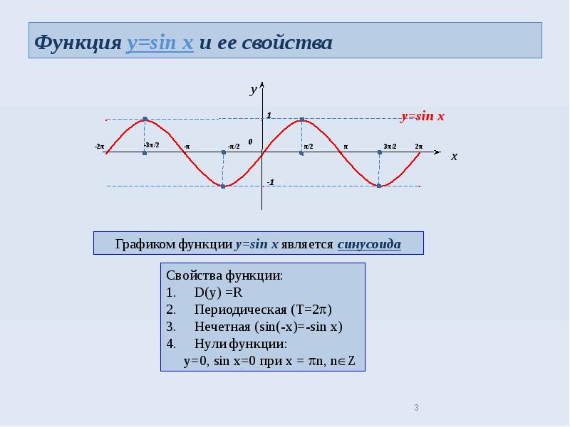 Графики тригонометрических функций и их свойства презентация