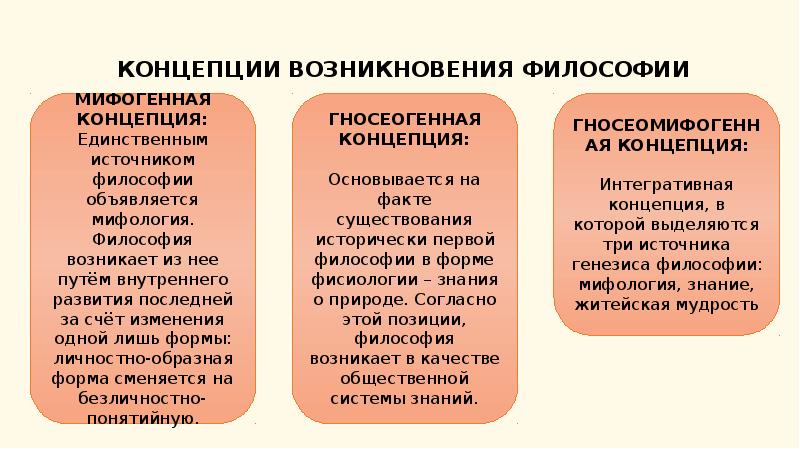 Происхождение философии презентация