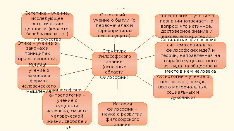 Демографические проблемы современности философия презентация