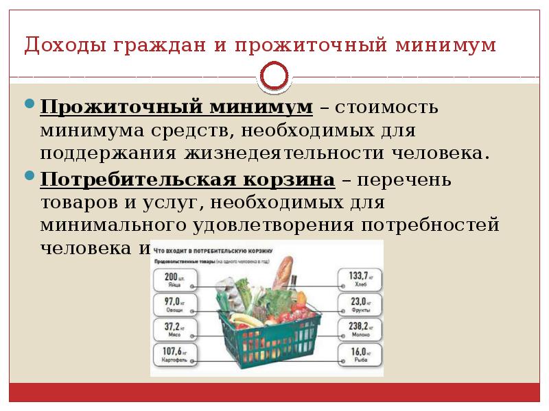 Прожиточный минимум рисунок