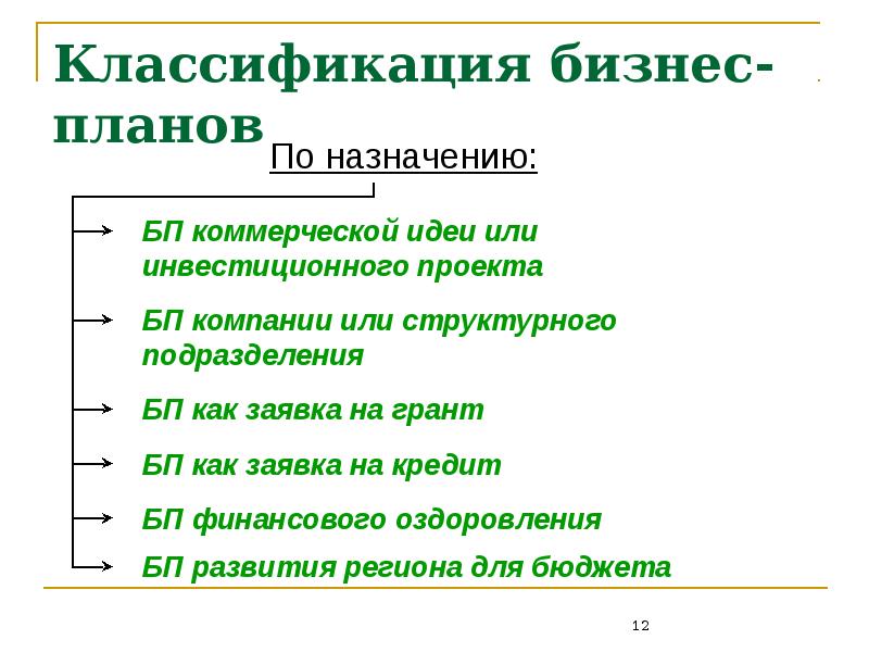 Бизнес проекты классифицируются по