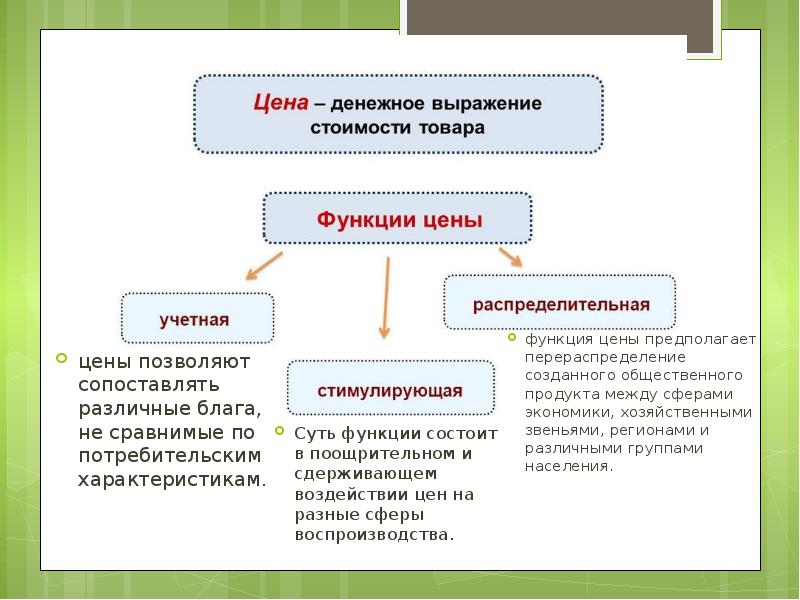 Презентация на тему прибыль и рентабельность