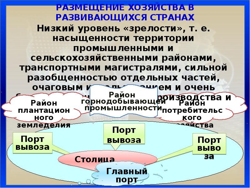 Презентация нтр и мировое хозяйство 10 класс география