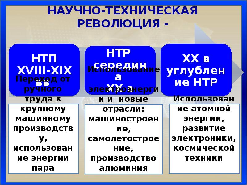 Презентация нтр и мировое хозяйство 10 класс география