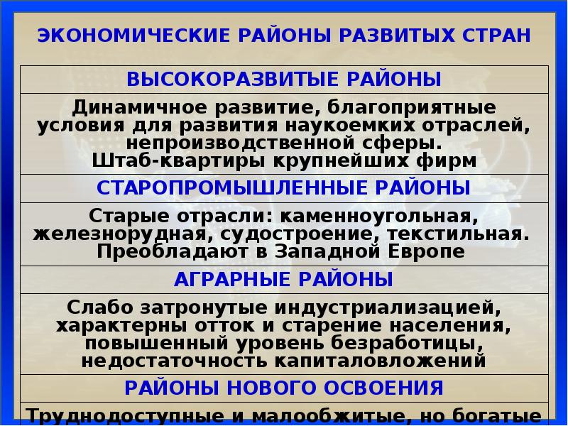 Изучите рисунок 170 хозяйственное ядро европы охарактеризуйте хозяйственное ядро европы по плану