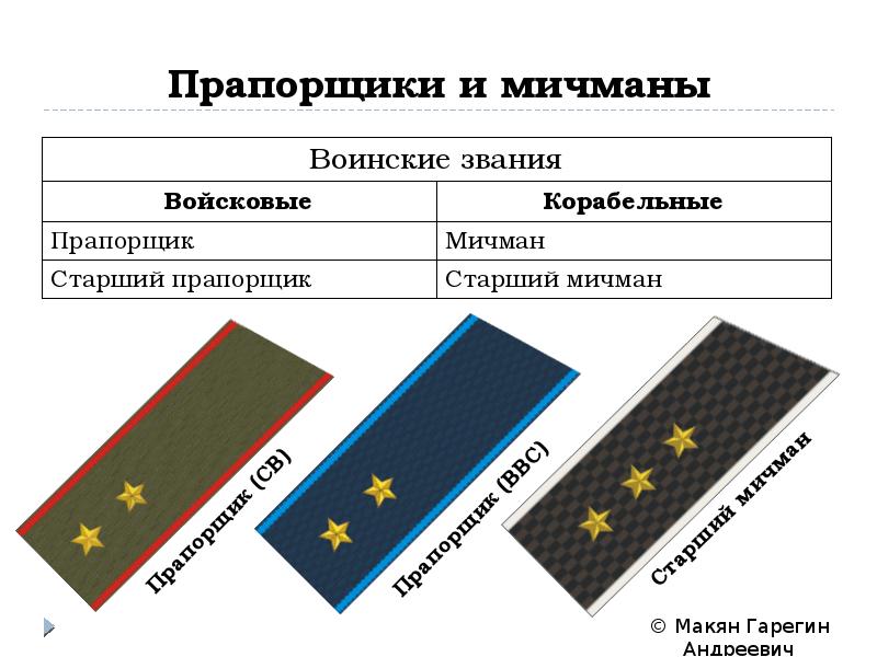 Звания в армии презентация