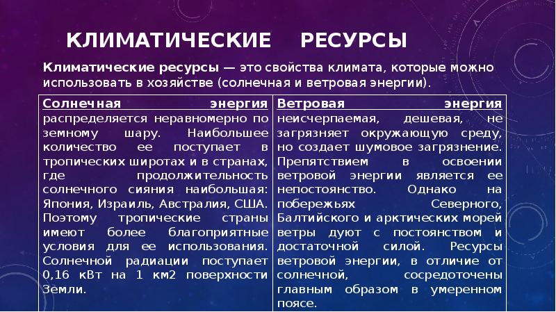 Климатические природные ресурсы характеристики