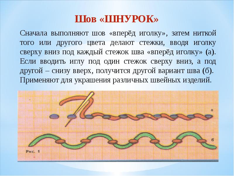 Картинка шов волна