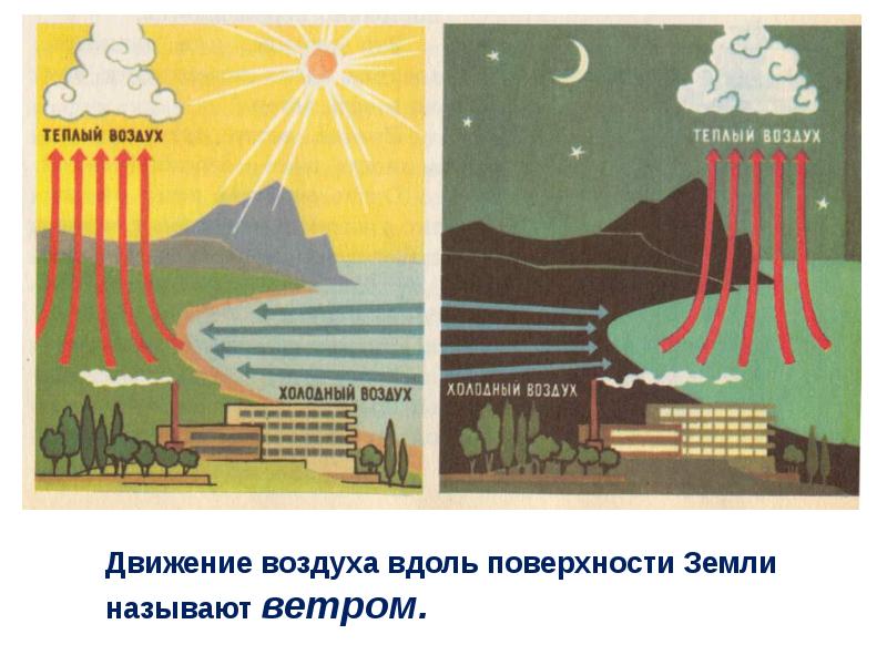 Воздух нагревается от. Тепло в атмосфере. Теплообмен в атмосфере. Гарев воздуха от земли. Нагревание воздуха происходит от.