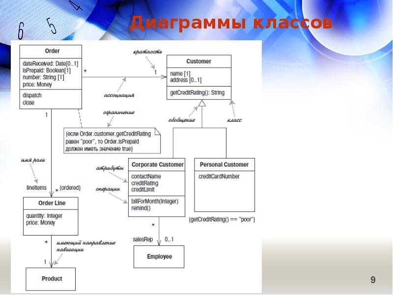 Как описать диаграмму классов пример