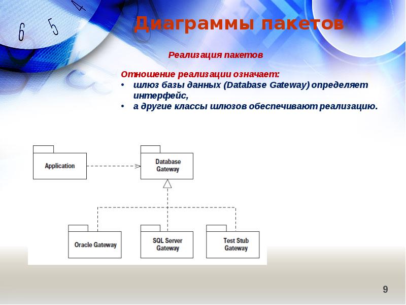 Диаграммы uml презентация