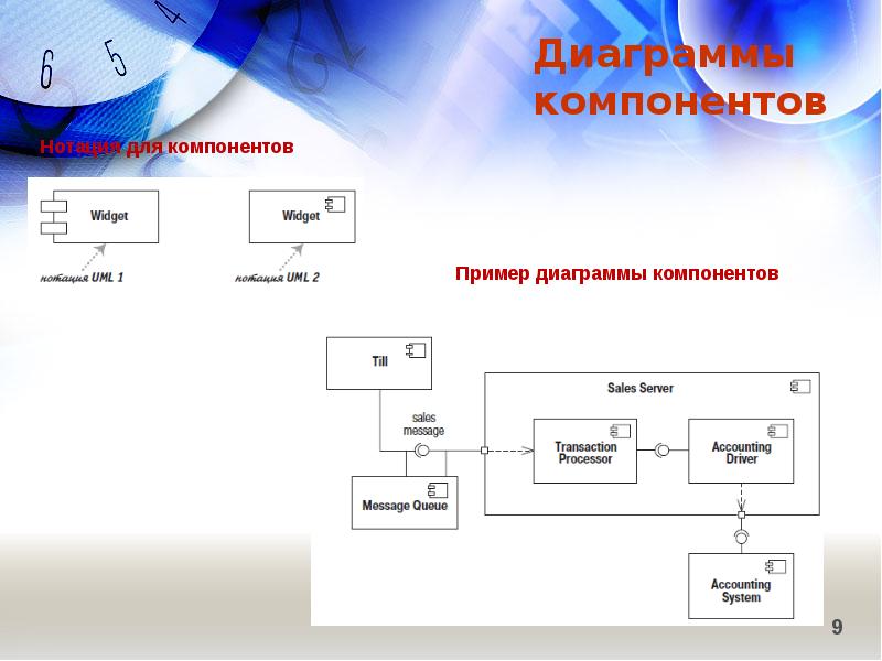 Диаграммы uml презентация