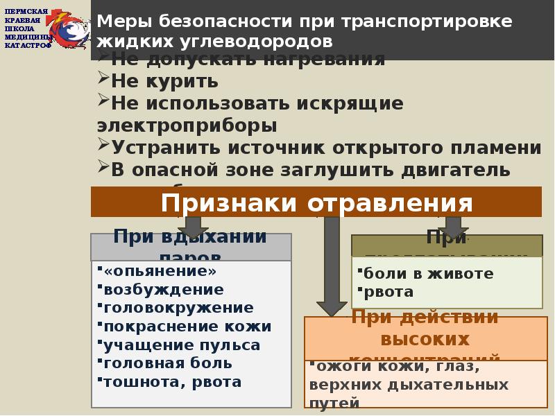 Острое отравление симптомы. Помощь при отравлении углеводородами. Отравление четыреххлористым углеродом. Помощь при отравлении углеводородами. Отравление четыреххлористым углеродом.