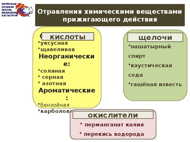 Отравление химическими веществами. Отравление химическими веществами первая помощь. Отравление химическими веществами симптомы. Отравление химическими соединениями.