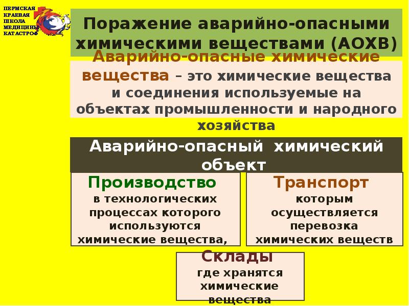 Какие аварийно химические опасные вещества. Аварийно-опасные химические вещества (АОХВ). АОХВ. Аварийно-опасными химическими веществами АОХВ называют вещества. Группы пораженных АОХВ.