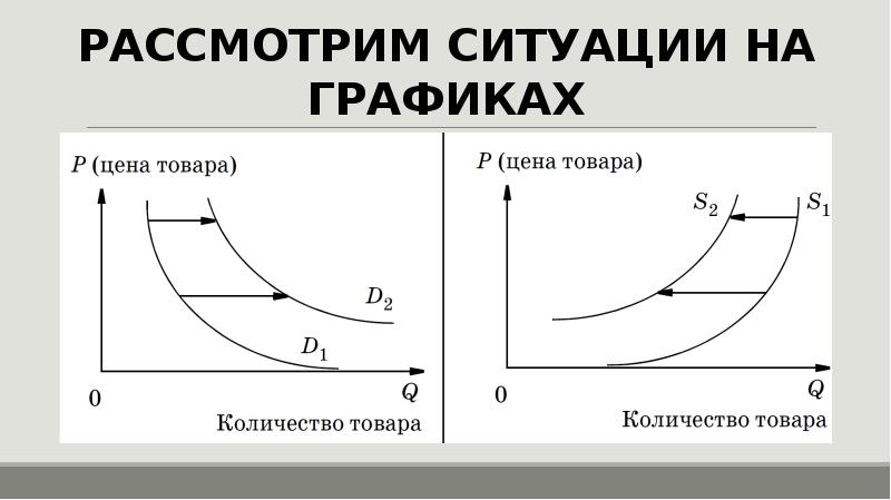 Рассмотрим ситуацию