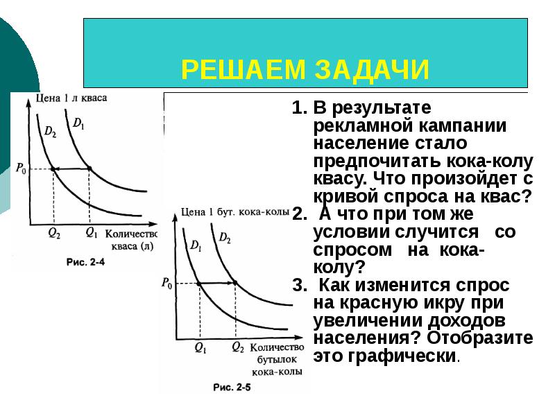 Спроса населения. Увеличение доходов населения кривая спроса. Как изменится спрос при увеличении дохода. График спроса рост доходов населения. Рост доходов населения на графике спроса.