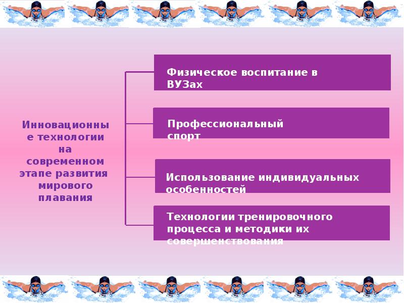 Презентация на тему инновационные технологии в спорте