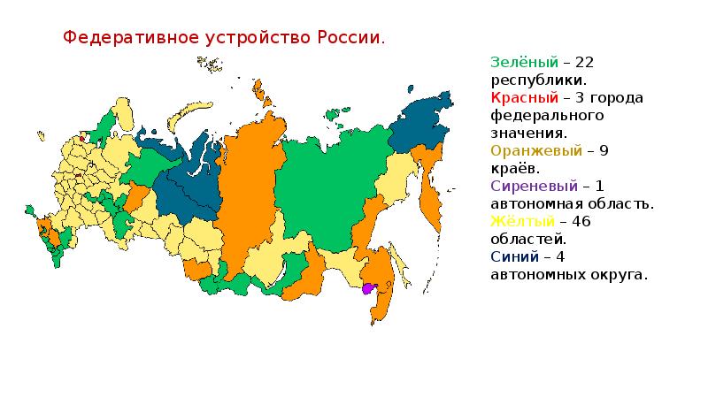 Федеральное устройство рф презентация