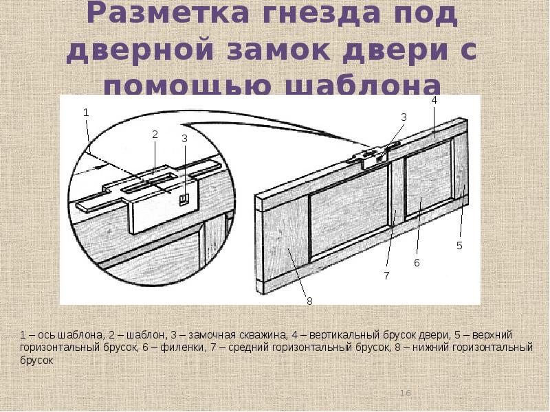 Технология установки врезного замка 8 класс технология