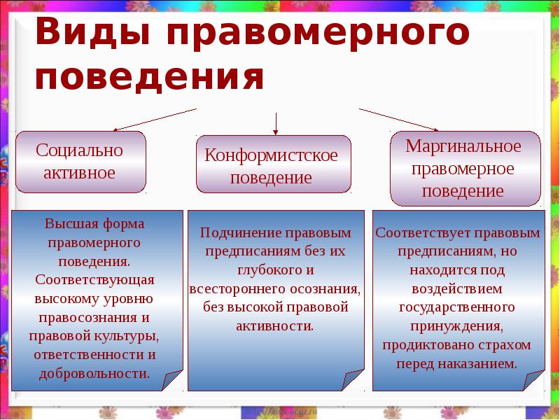 Признаки определяющие противозаконное поведение