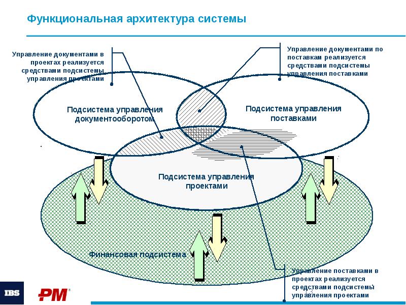 Информационные системы управления проектами реферат