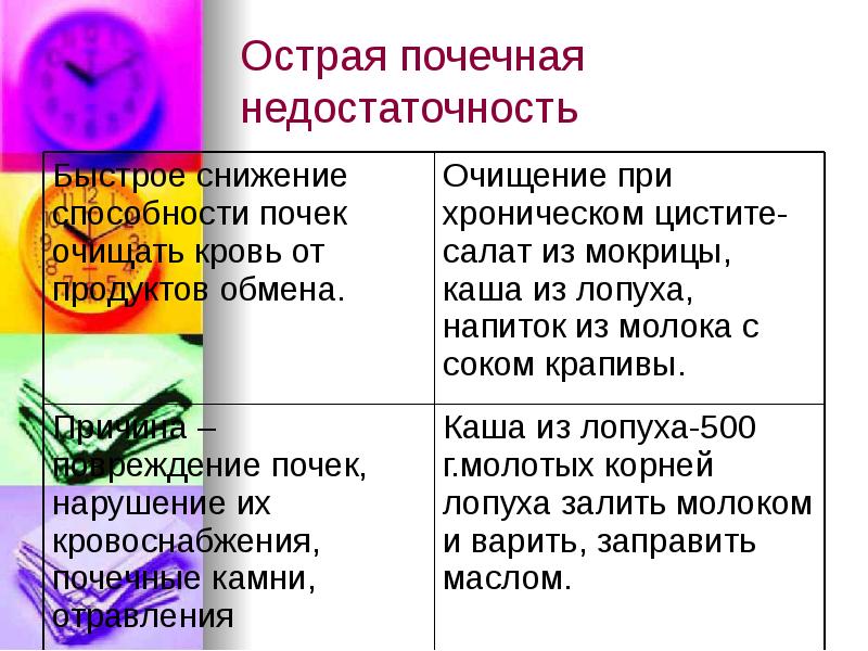 Заболевания почек 8 класс презентация