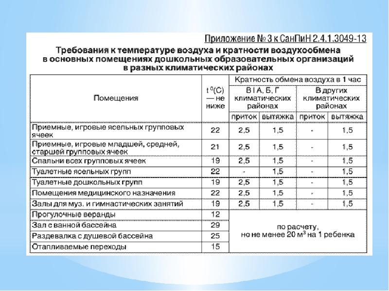 Санитарные нормы помещений. Нормы САНПИН для военкомата. Гигиенические требования к водоснабжению поп. Санитарные нормы в раздевалках супермаркетов. Санитарные нормы для кафе и ресторанов.