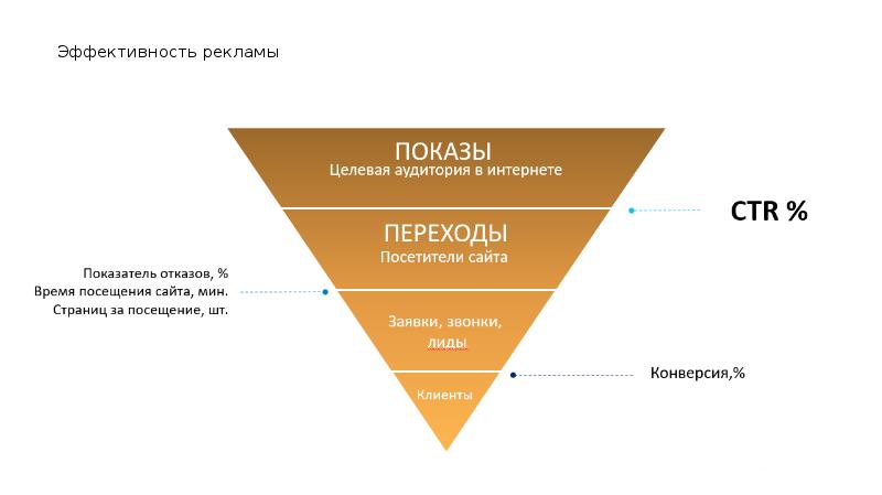 Картинки эффективность рекламы