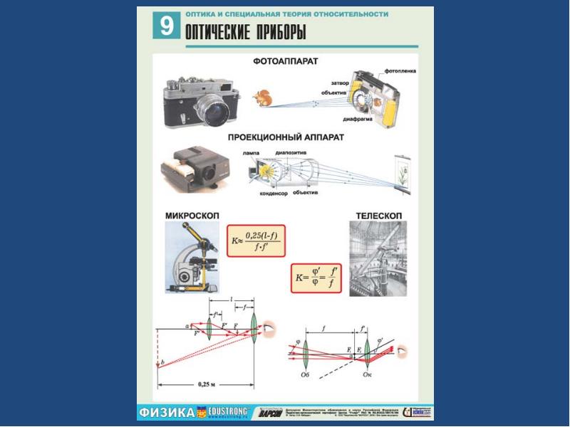 Физика 7 класс презентация фотоаппарат проекционный аппарат