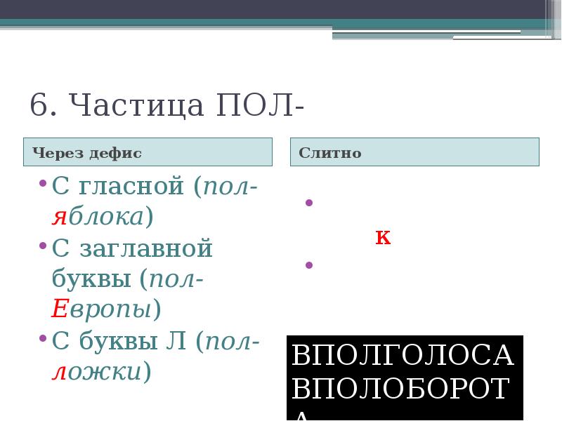 Презентация дефисное написание частиц