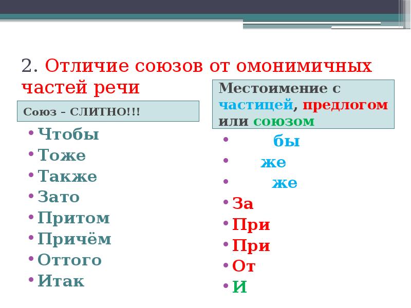 Презентация дефисное написание частиц