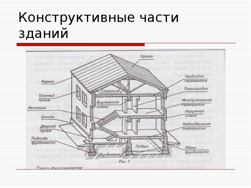 Чтение строительных чертежей