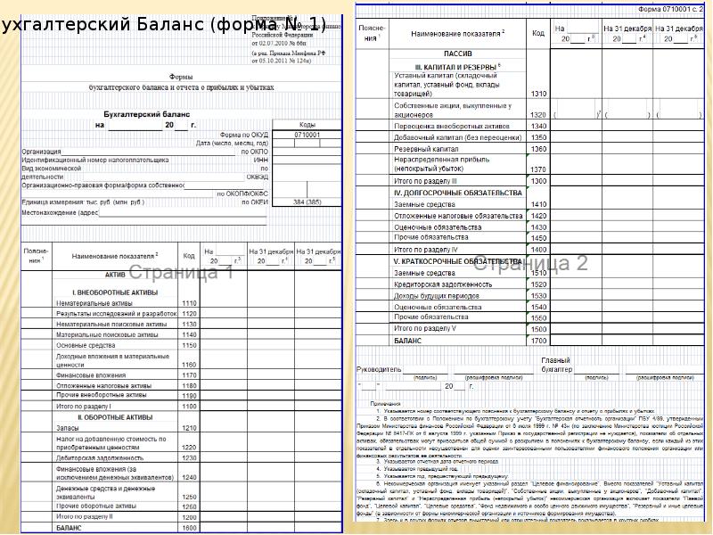 Бухгалтерский баланс ф 1 образец