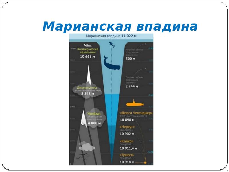 Марианская впадина проект