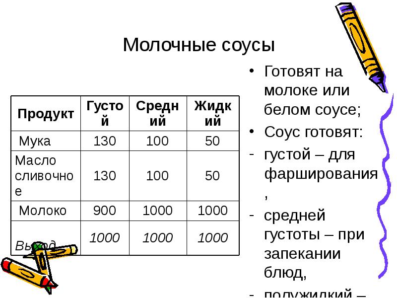 Технология приготовления соусов презентация