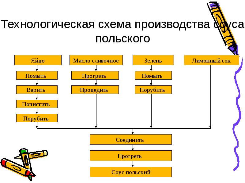 Соус красный основной (ТТК3622)