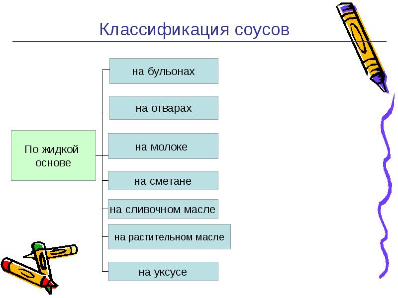 Технология приготовления соусов презентация