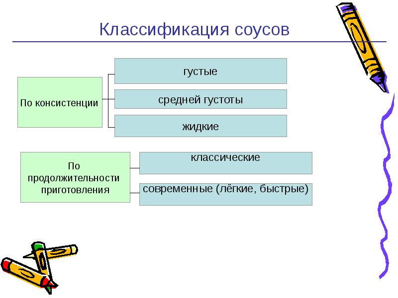 Технология приготовления соусов презентация