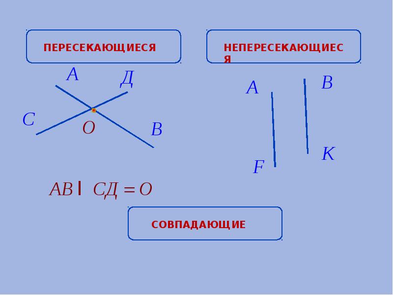 Найди на рисунке пересекающиеся отрезки непересекающиеся отрезки