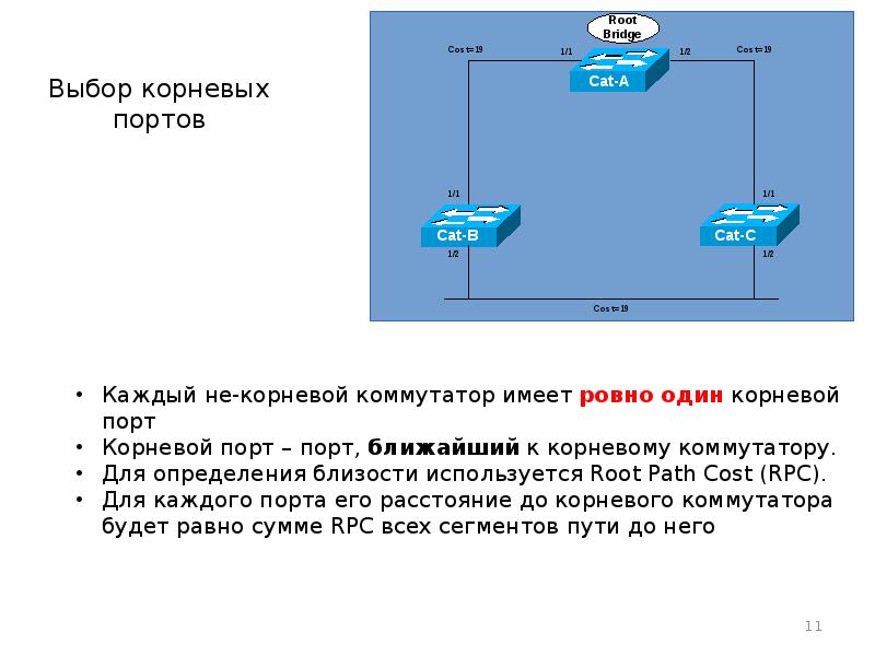 Назначенный порт