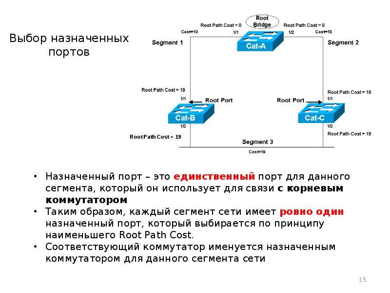 Посмотрите на рисунок на всех коммутаторах настроен протокол stp какие порты будут назначенными