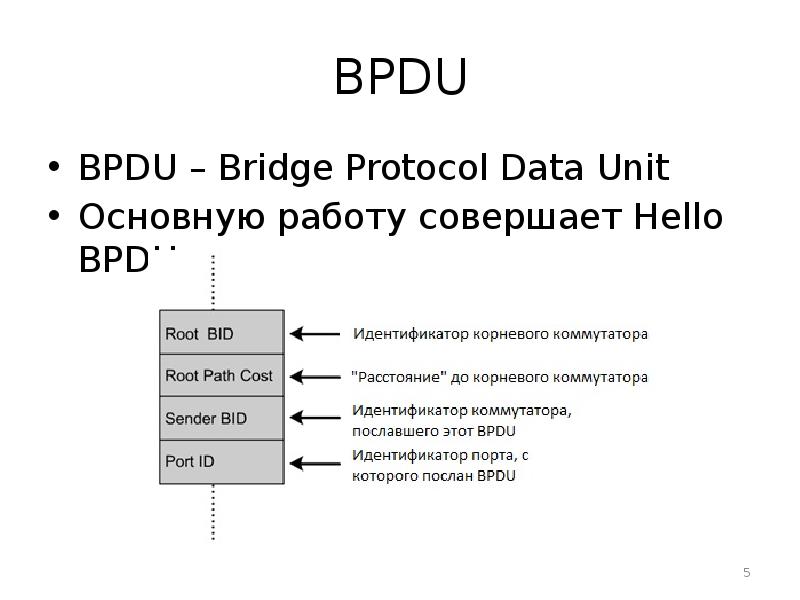 Протокол hello