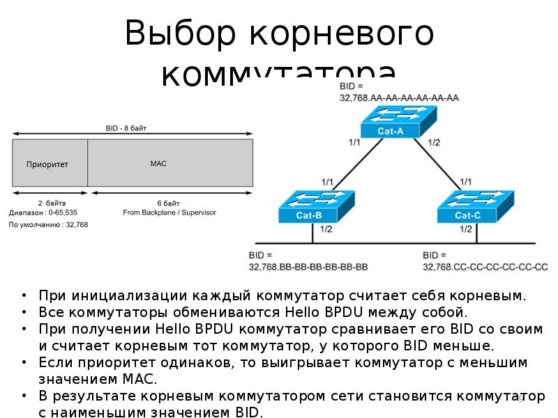 Stp протокол. Выбор корневого коммутатора. Протокол STP конфигурация. Какие Порты корневого коммутатора. Протокол покрывающего дерева.