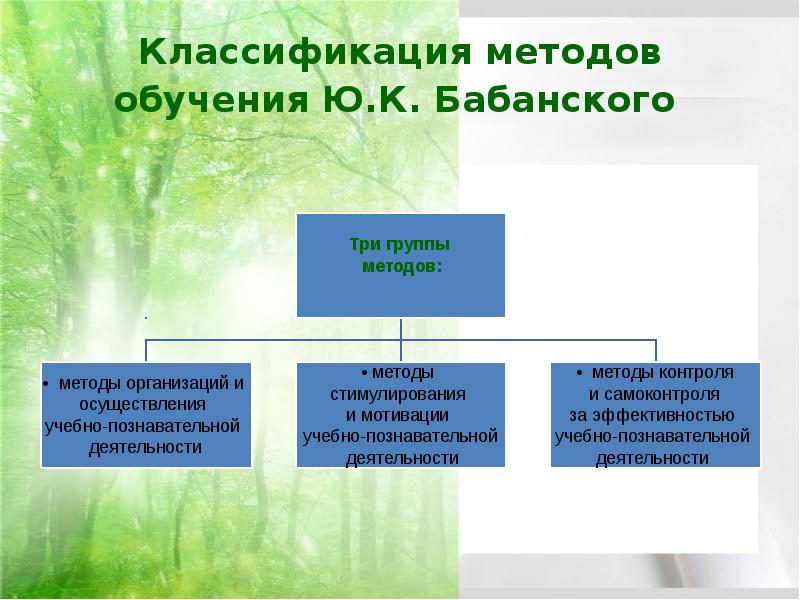 Схема классификация методов обучения по ю к бабанскому